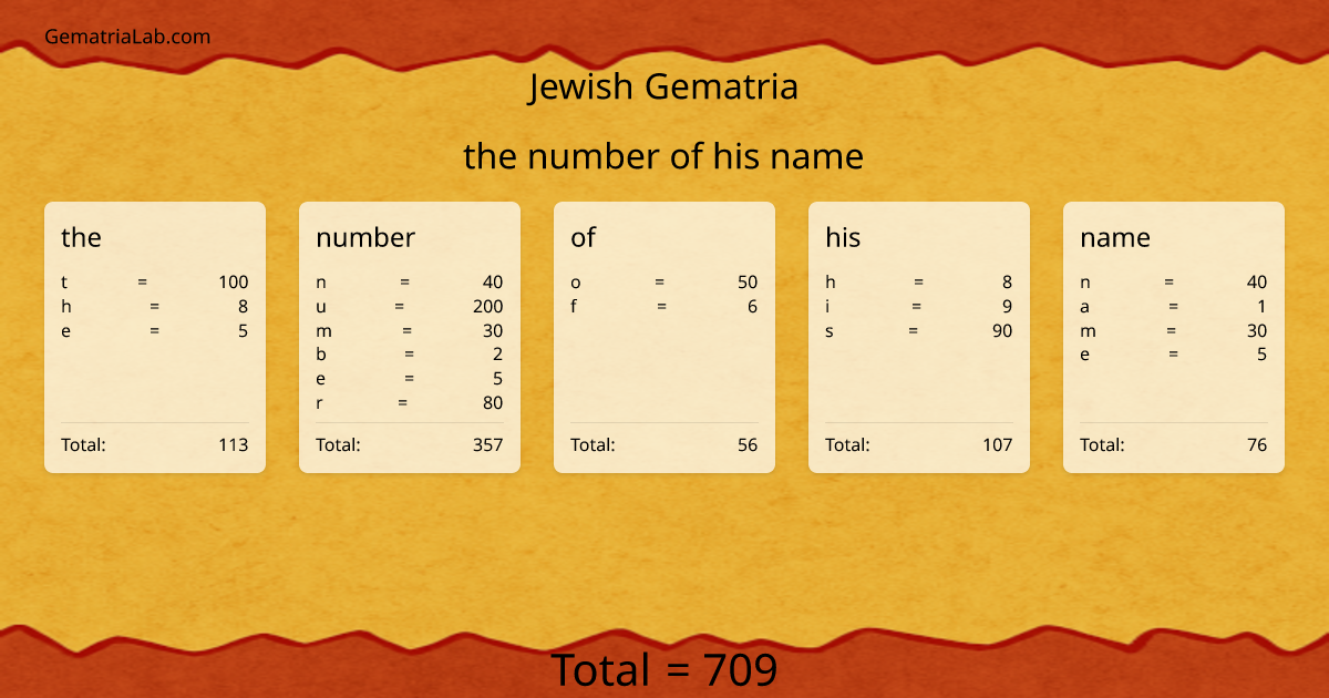 the number of his name in jewish Gematria